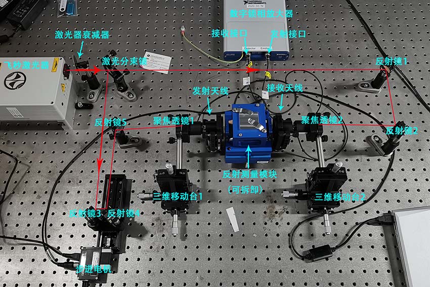 搭建太赫兹时域光谱仪THz TDS的经验总结(图1)