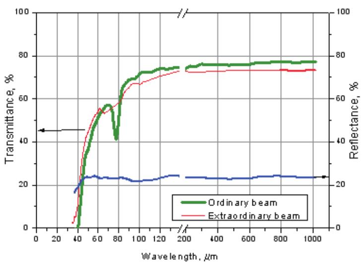 太赫兹材料 THz materials(图4)