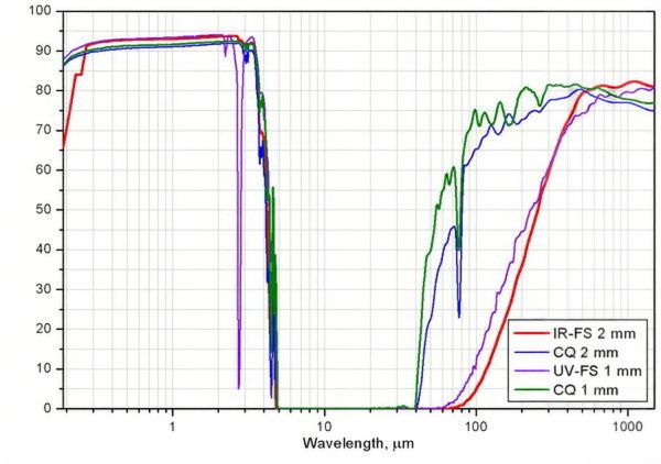 石英晶体材料，太赫兹材料(图3)
