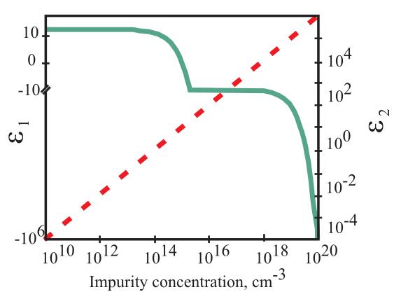 太赫兹材料 THz materials(图3)