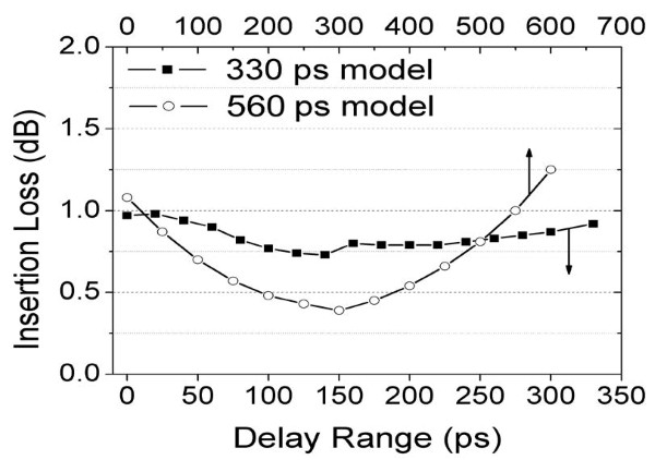 MDL 002典型性能数据.jpg