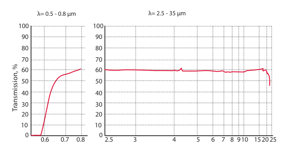 20260615371514301963.png znte-graph.png