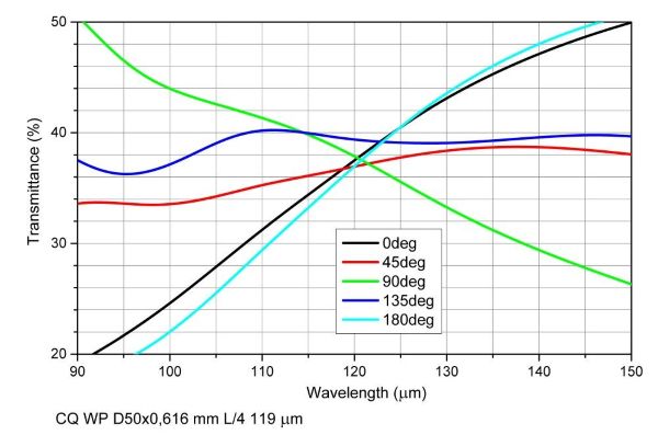 CQ&nbsp;WP&nbsp;D50x0,616&nbsp;mm&nbsp;L4&nbsp;119&nbsp;um&nbsp;X (3).jpg