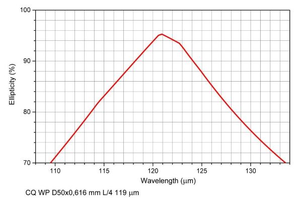 CQ&nbsp;WP&nbsp;D50x0,616&nbsp;mm&nbsp;L4&nbsp;119&nbsp;um (3).jpg