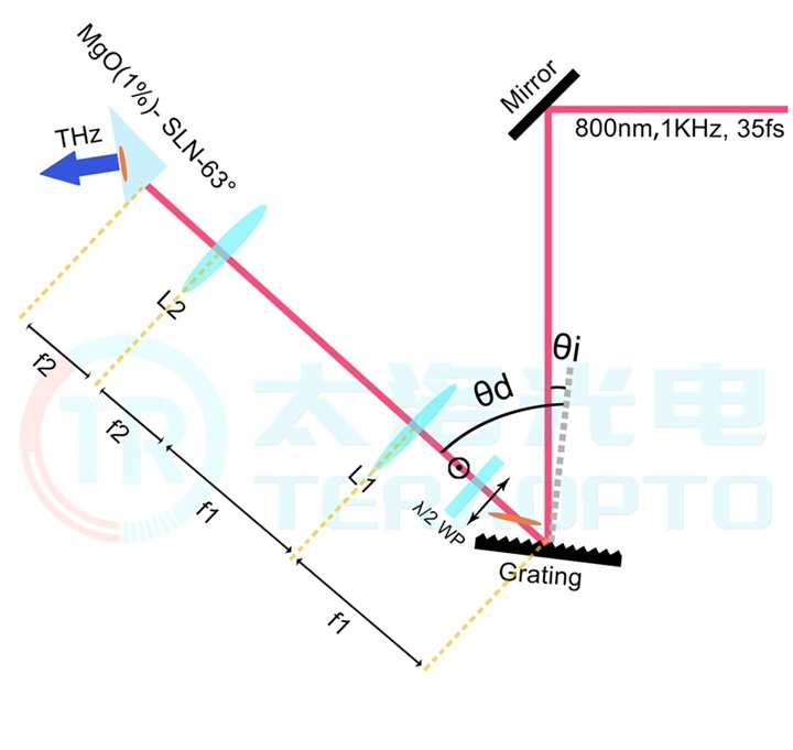 20260826260955679604.jpg 倾斜波前.jpg